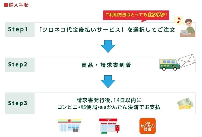 代金後払いシステム