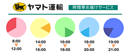 ヤマト運輸時間指定